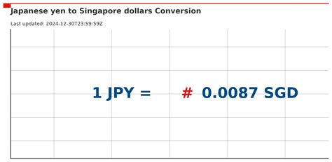 Convert JPY to SGD at the real exchange rate .